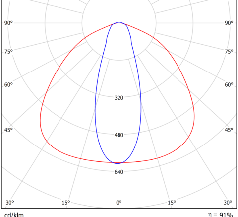 LGT-Sklad-Orion-ML-150-115x32 grad конусная диаграмма 